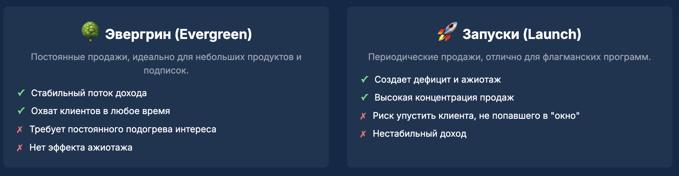 Воронки продаж и автоматизация: новые модели и ошибки
