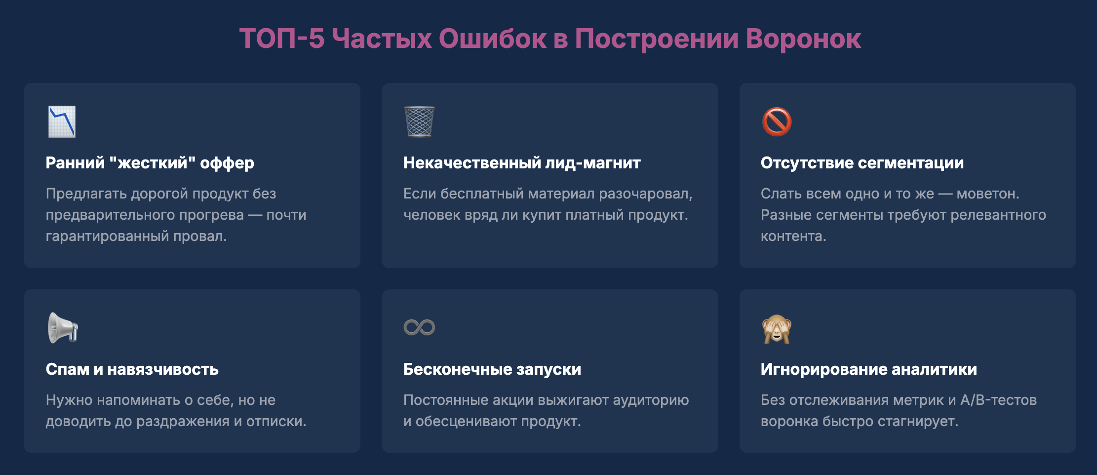 ошибки в построении воронок продаж