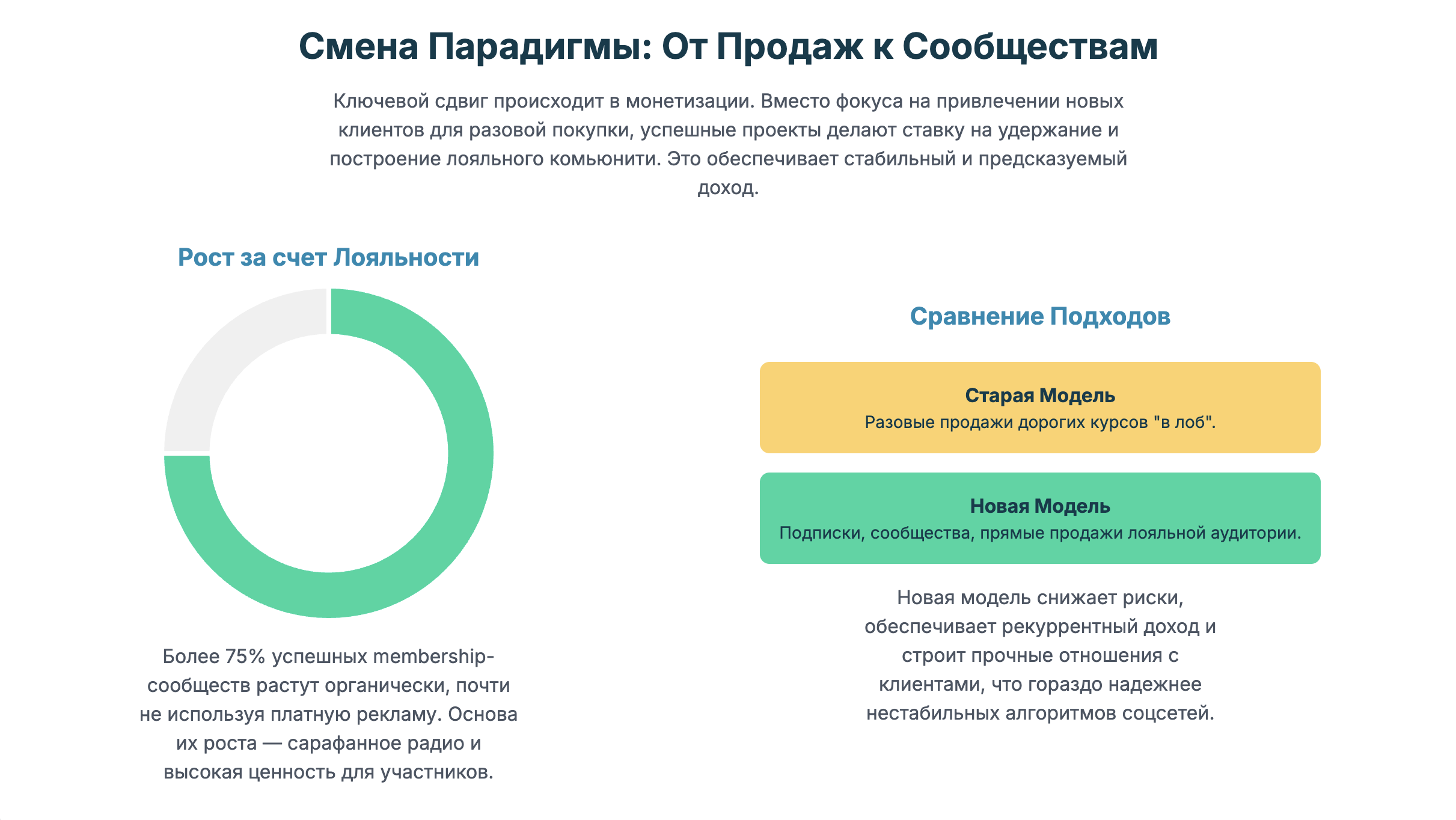 курсы с элементом личного внимания - от продажи к сообществу