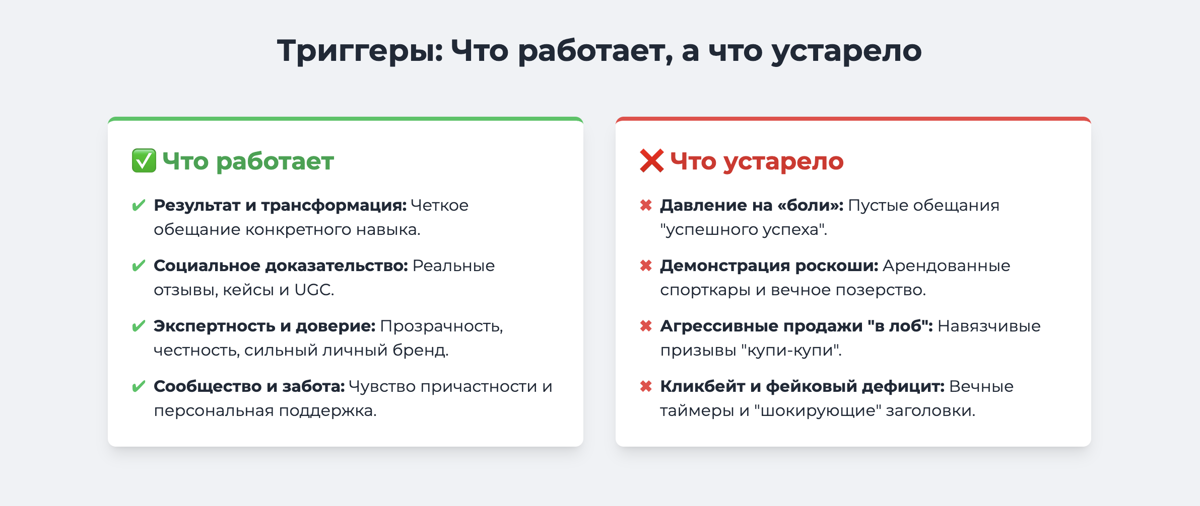 триггеры покупок что работает ф что нет