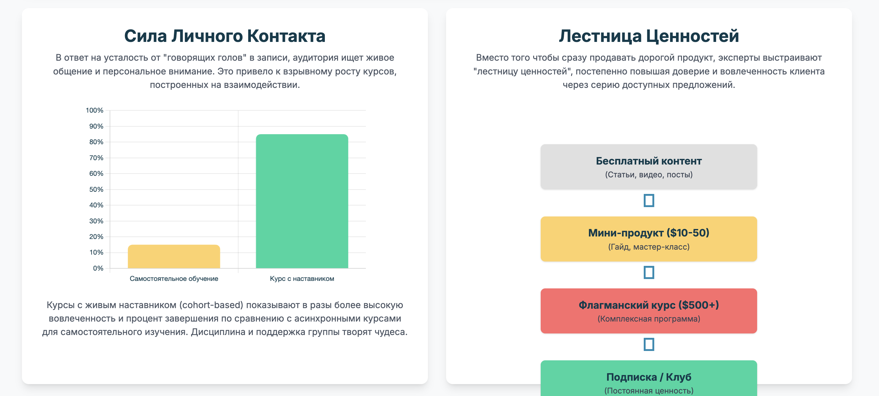 перспективные модели инфобизнеса строятся вокруг большей ценности и гибкости для клиента