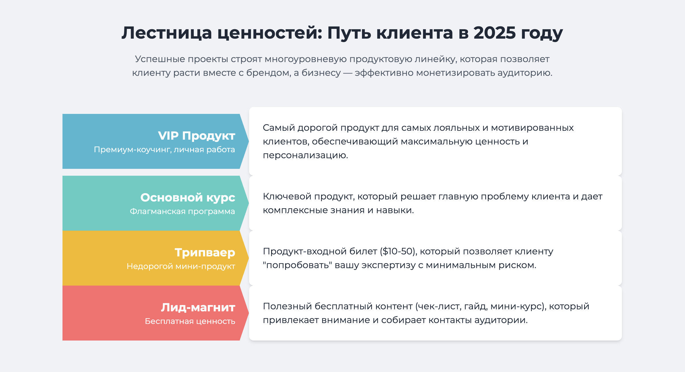путь к клиенту