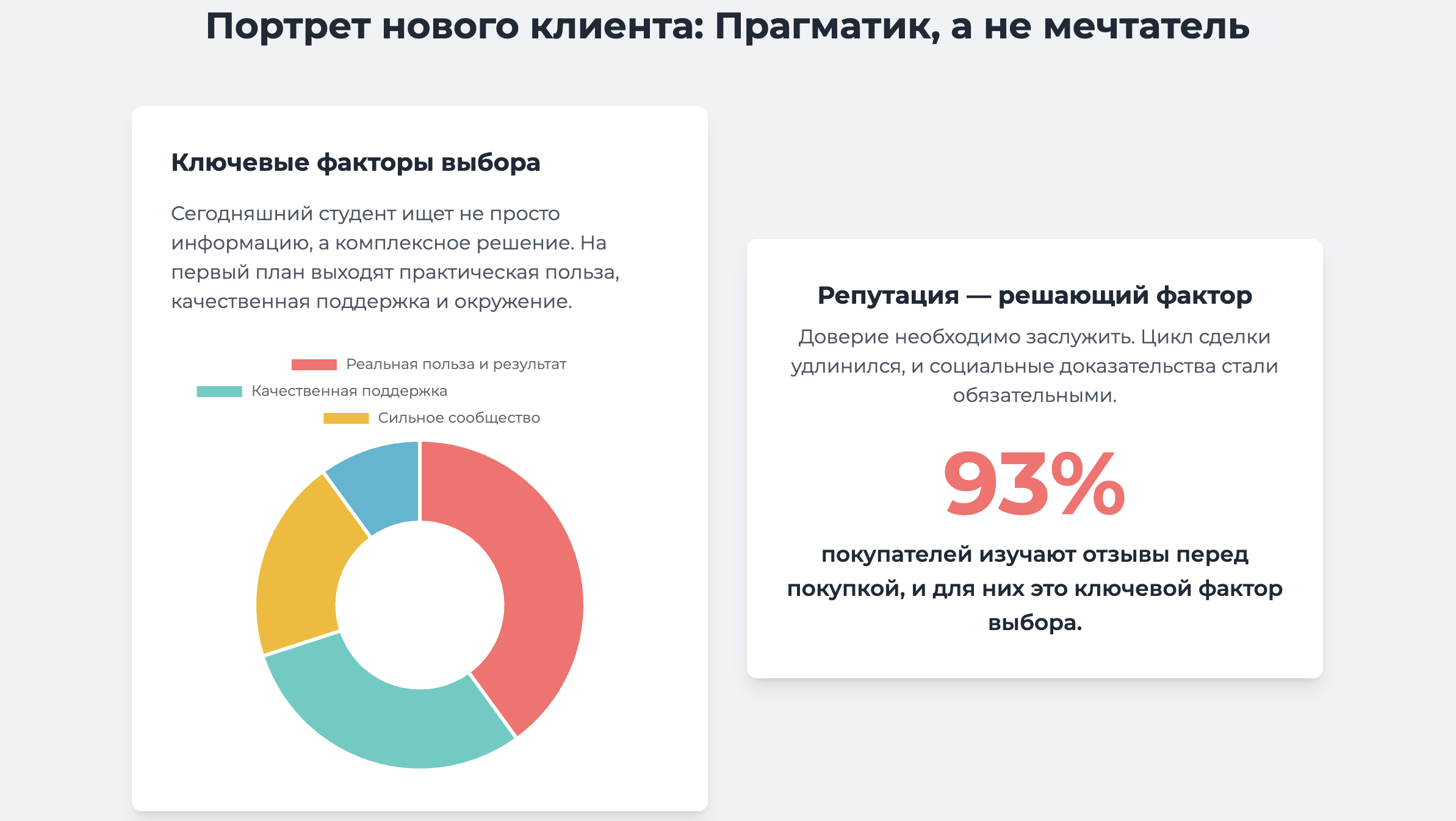 ключевые факторы выбора товара