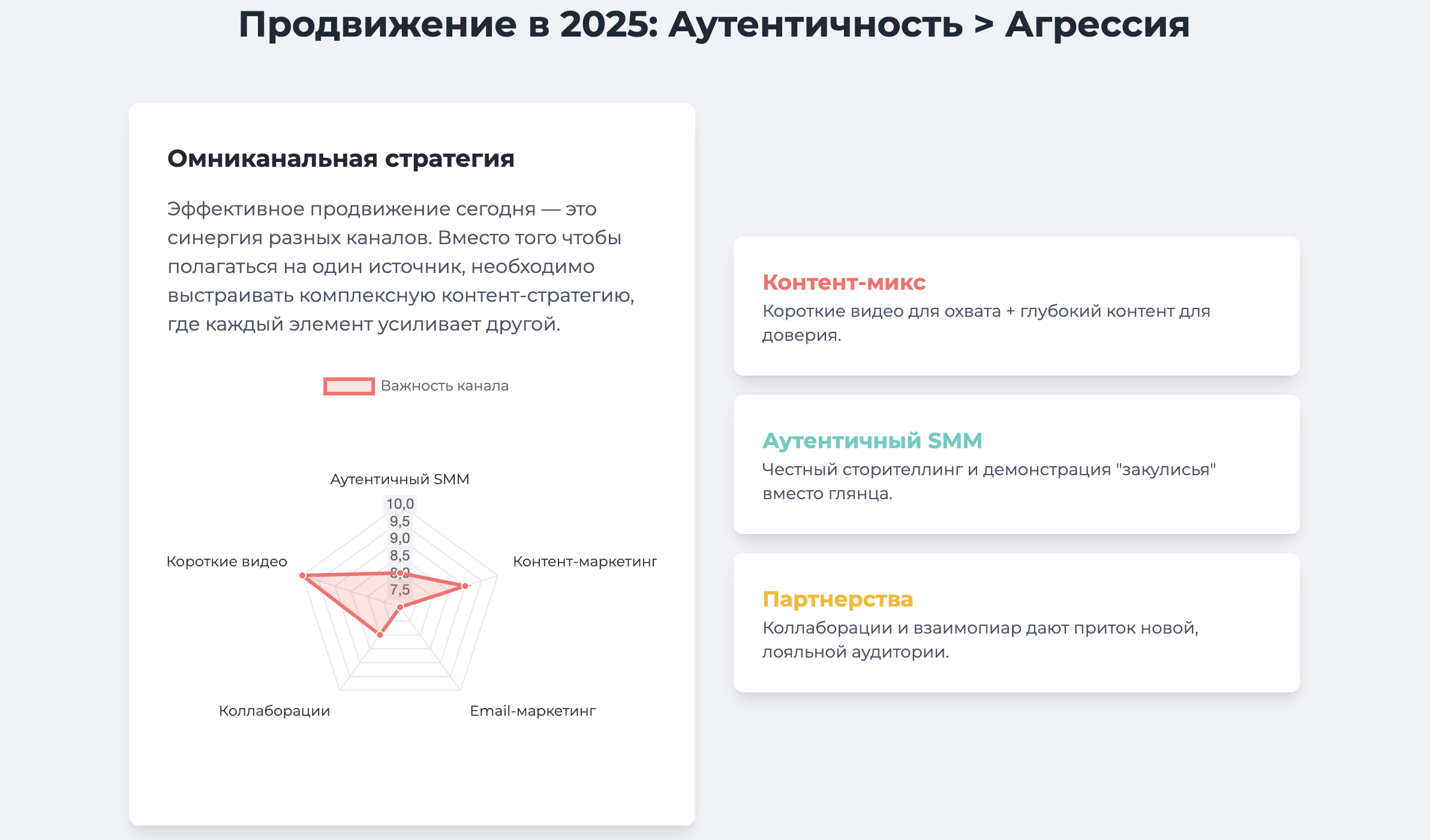 Перспективные модели и форматы: омниканальное продвижение товара