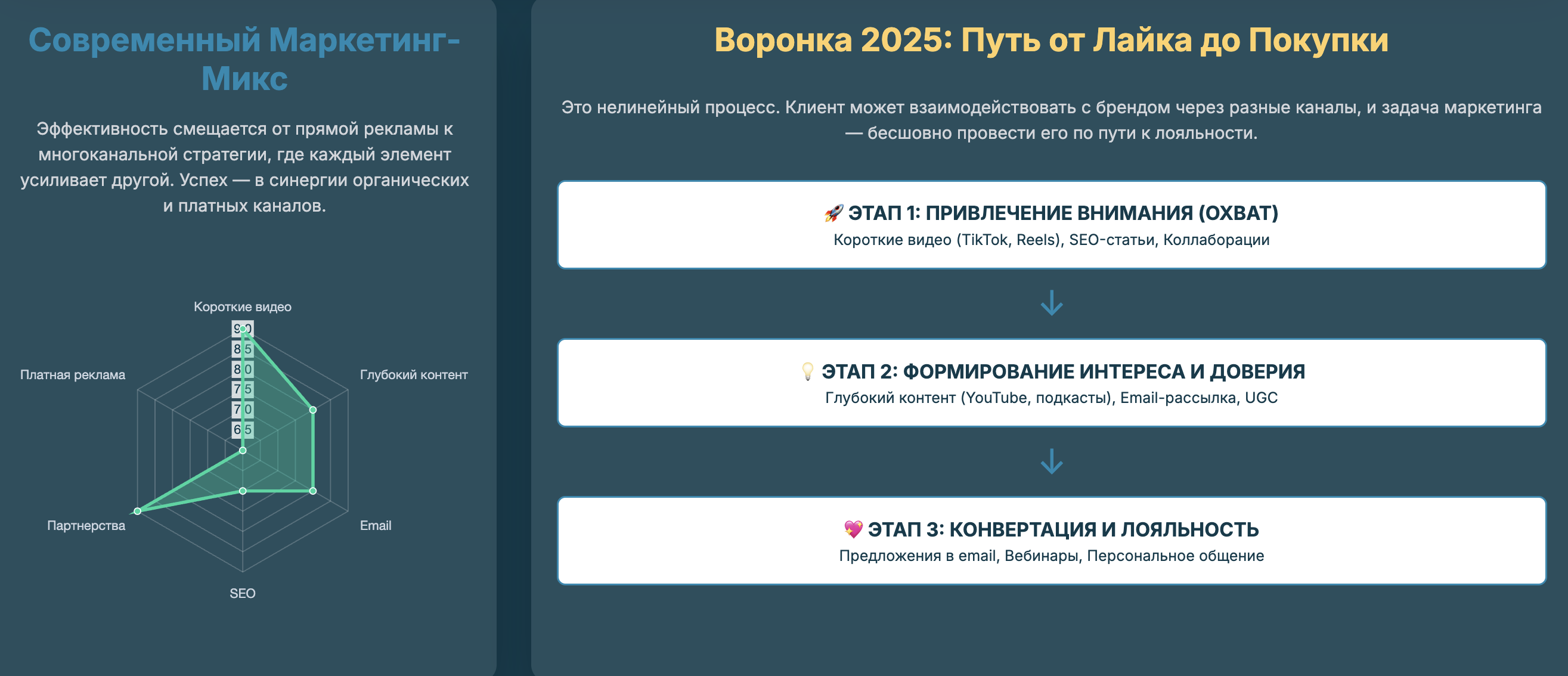 воронка покупок от лайка до покупки