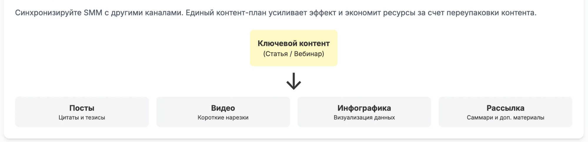 Диверсифицируйте контент и площадки