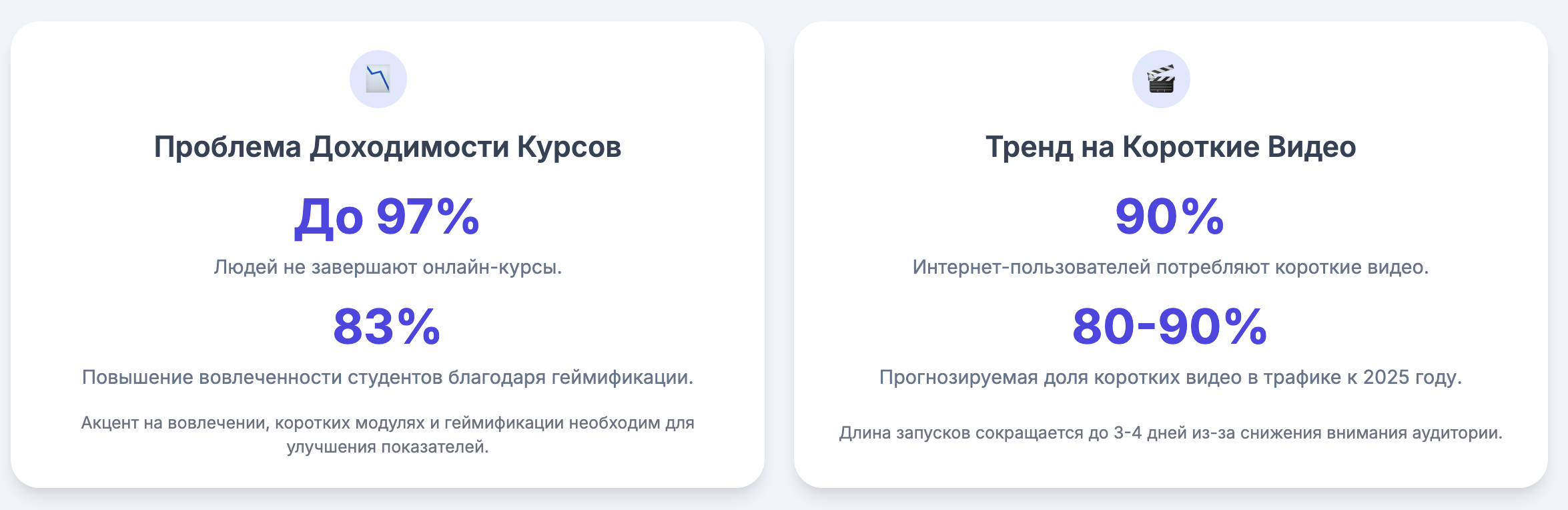 90% интернет-пользователей сейчас потребляют короткие видео